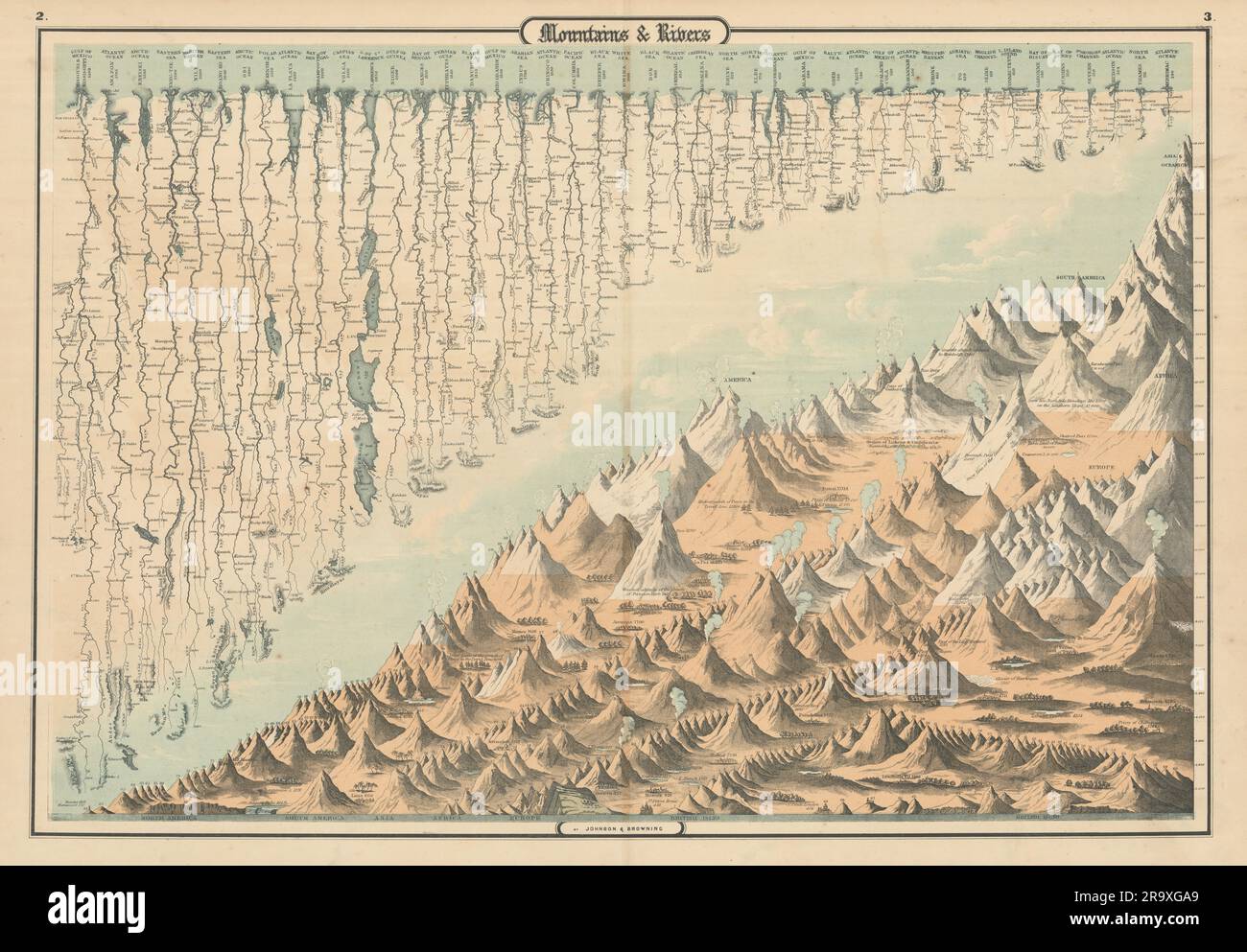 Johnson's Mountains Rivers. Africa, Asia, Europa, Sud e Nord America 1861 mappa Foto Stock