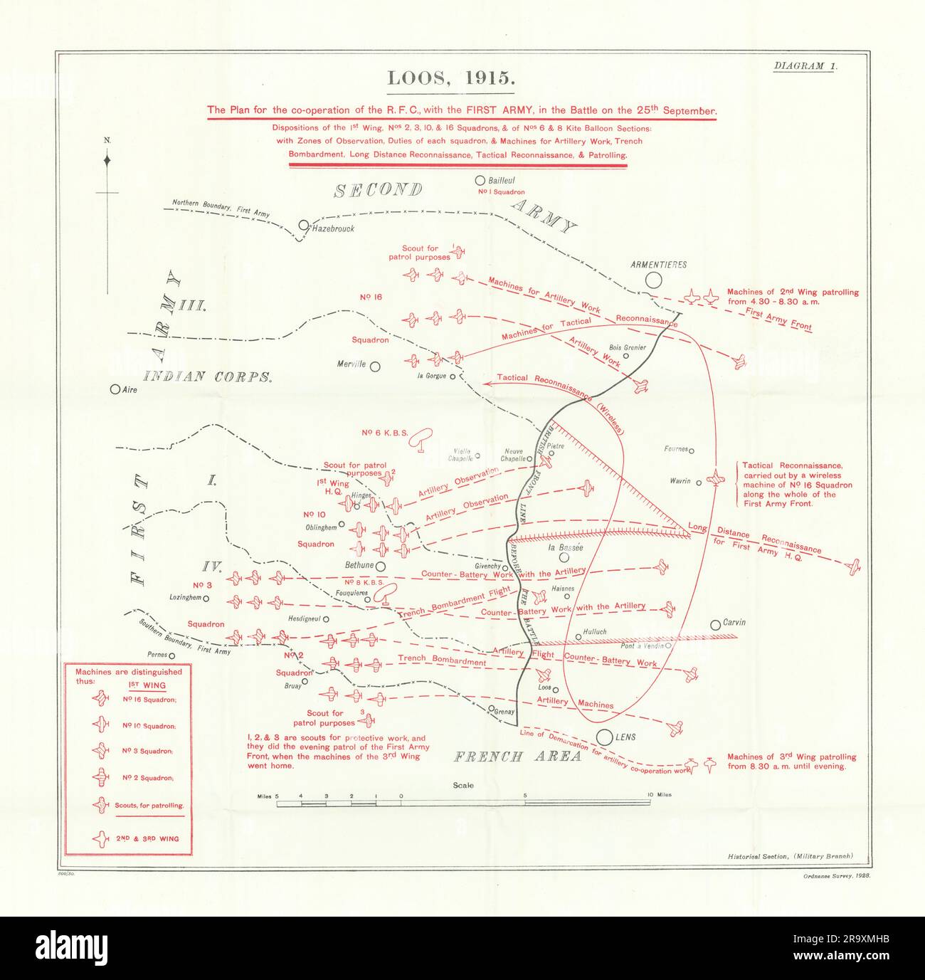 Battaglia di Loos, 25 settembre 1915. Supporto del Royal Flying Corps. WW1. mappa 1927 Foto Stock