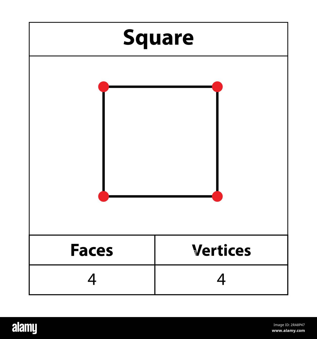 Quadrato, angoli, vertici. contorno 2d. Figure geometriche isolate su sfondo bianco, illustrazione vettoriale. Illustrazione Vettoriale