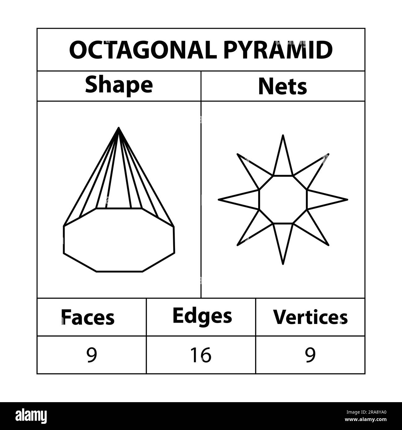 Reti a piramide ottagonali, in matematica. facce, bordi, vertici. Figure geometriche isolate su sfondo bianco. Forme geometriche 3d reti. vettore. Illustrazione Vettoriale