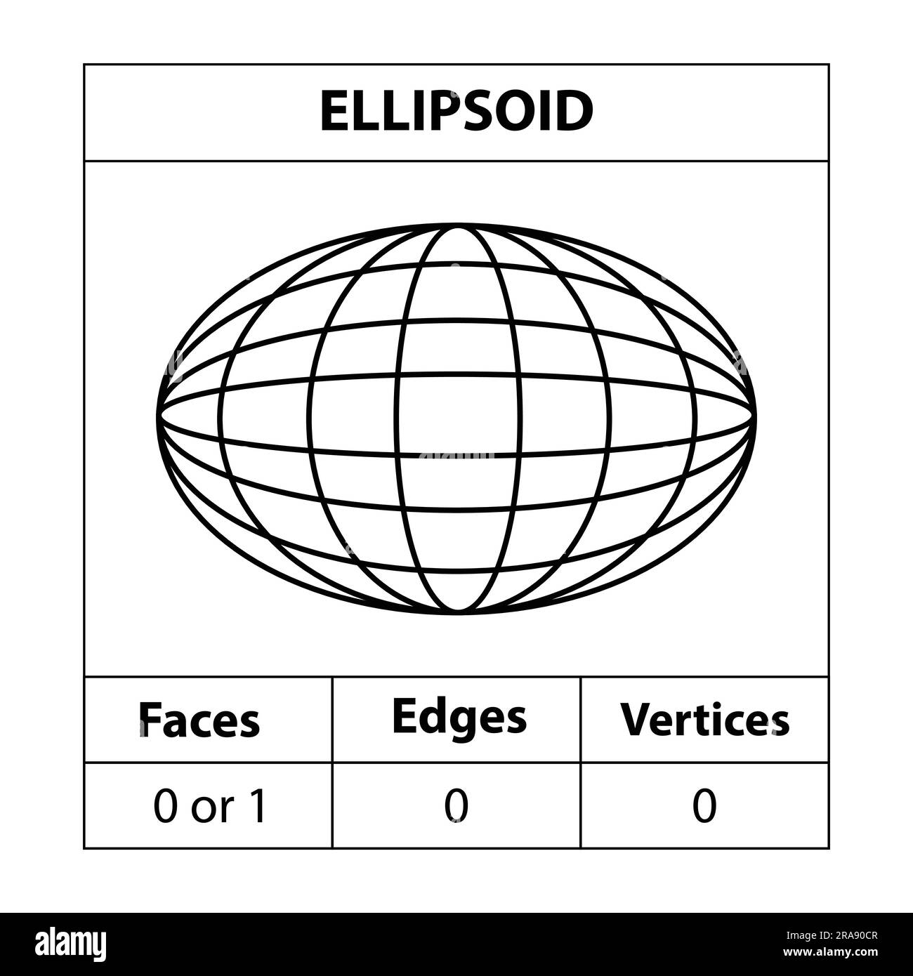 Facce ellissoidi, bordi, vertici le figure geometriche contornano isolato su uno sfondo bianco. forme 3d. in matematica. illustrazione vettoriale. Illustrazione Vettoriale
