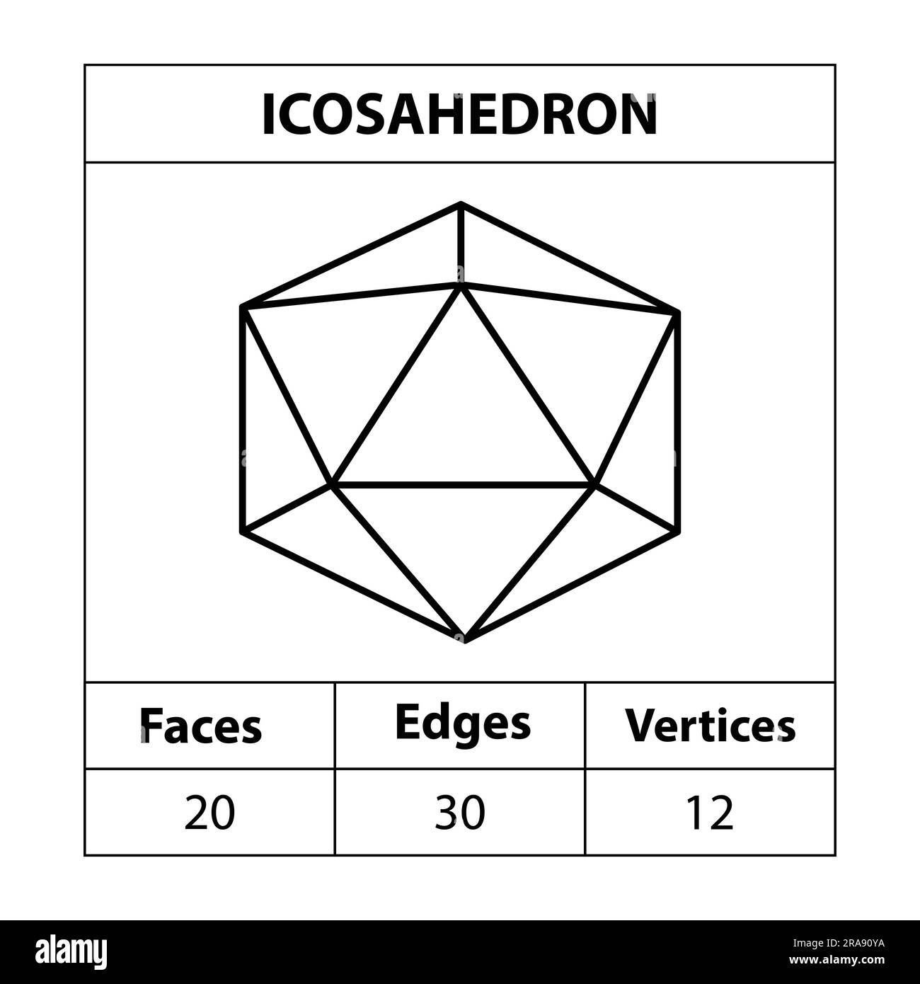 Icosahedron facce bordi, vertici figure geometriche contorni isolati su sfondo bianco. forme 3d. in matematica. illustrazione vettoriale. Illustrazione Vettoriale