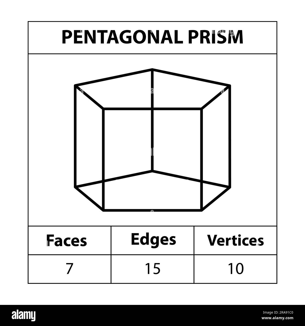 Prisma pentagonale, bordi, vertici le figure geometriche contornano isolato su uno sfondo bianco. forme 3d. in matematica. illustrazione vettoriale, Illustrazione Vettoriale