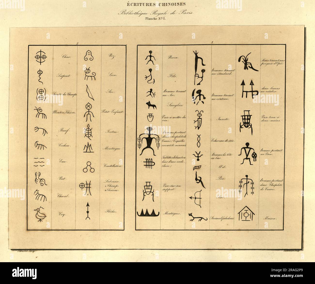 Illustrazione d'epoca di esempi della prima scrittura cinese, Universal paleography, J B Silvestre Foto Stock