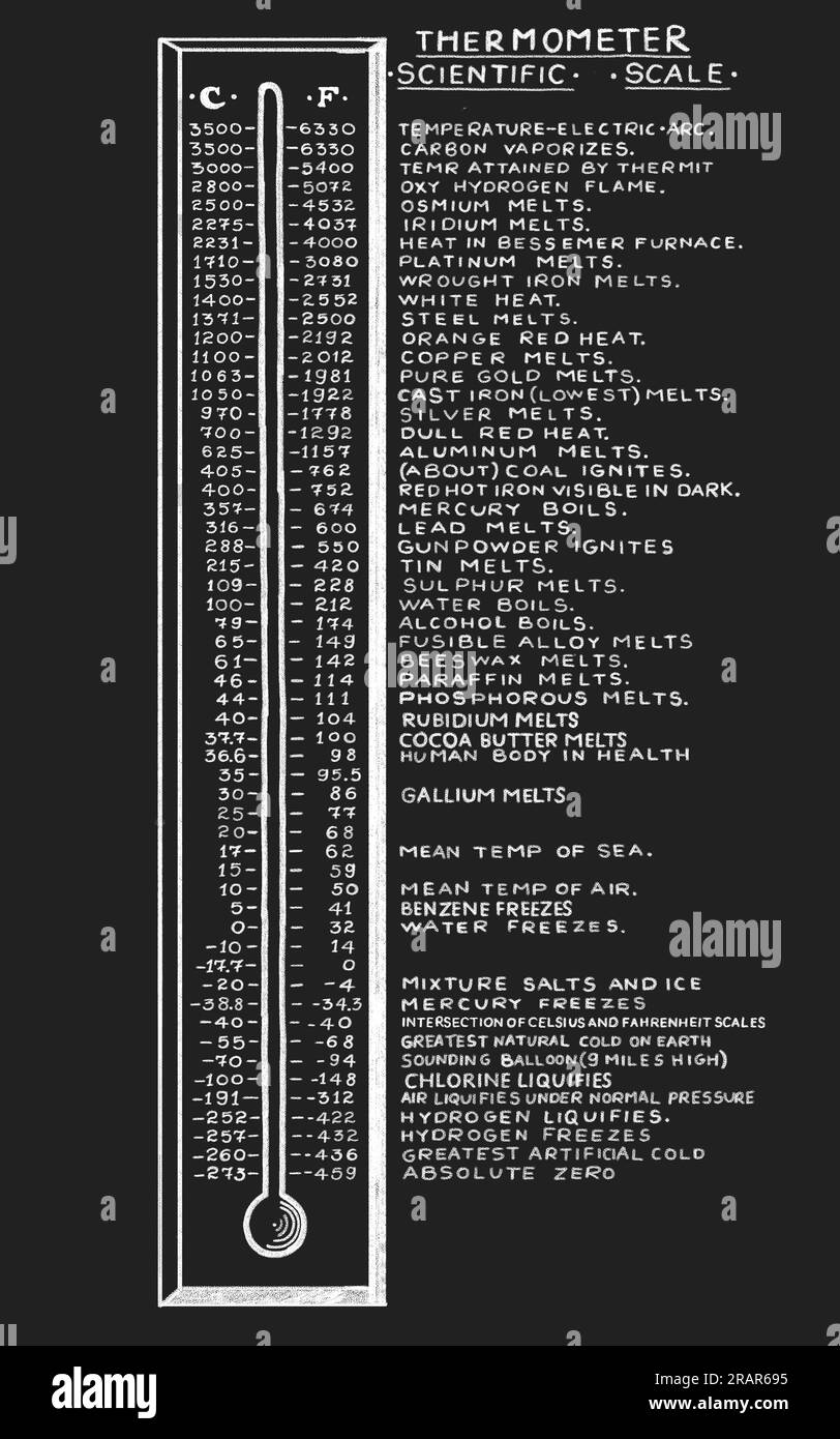 Termometro a barre scientifico con scale di temperatura Celsius e Fahrenheit. Tabella della temperatura di ebollizione e di congelamento degli elementi chimici e dei prodotti Foto Stock