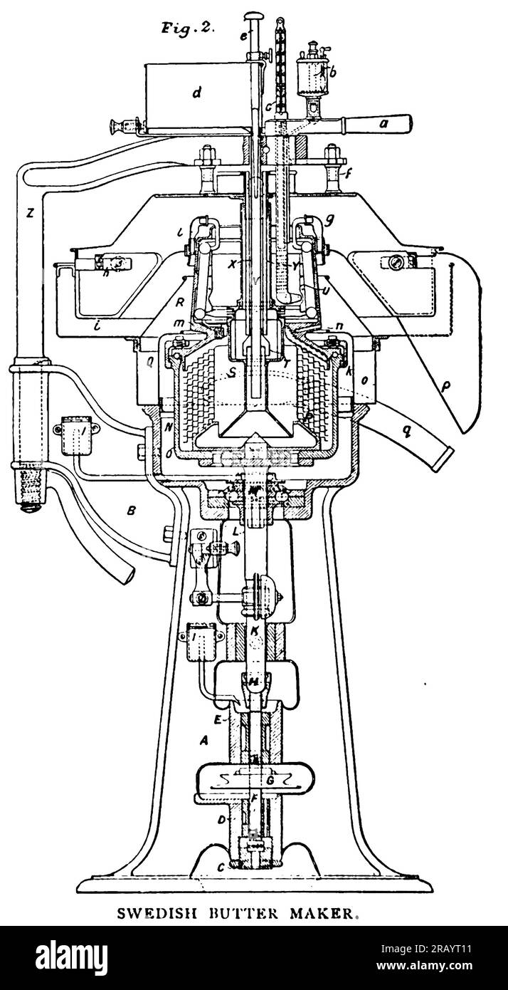 Swedish Butter Maker di Engineering Magazine DEDICATO AL PROGRESSO INDUSTRIALE volume X ottobre 1896 NEW YORK The Engineering Magazine Co Foto Stock