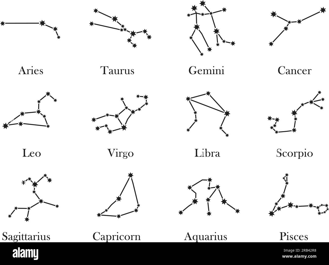 Costellazioni di Zodiaco. Segni a stella minimalisti, forma a costellazione astrologica con titoli set di illustrazioni vettoriali Illustrazione Vettoriale