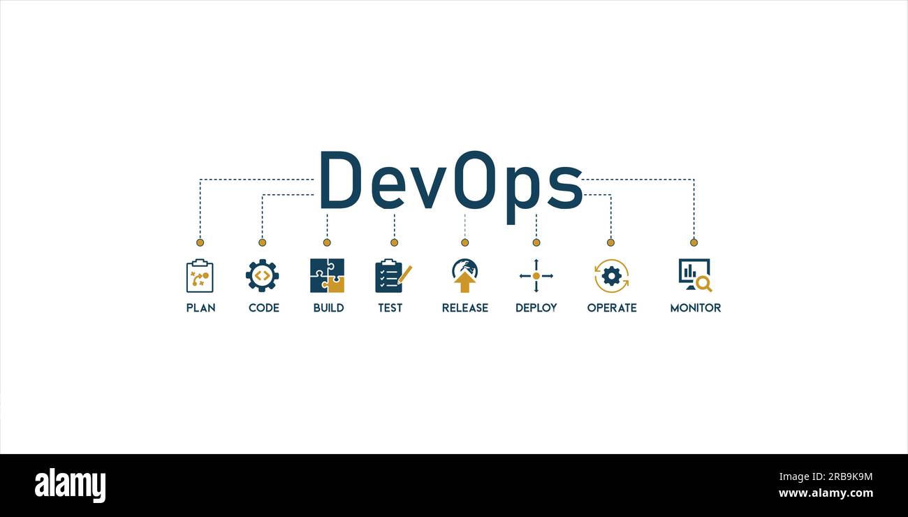 DevOps banner Web icona concetto di illustrazione vettoriale per l'ingegneria e lo sviluppo del software con un'icona di un piano, codice, build, test, release, distribuzione Illustrazione Vettoriale