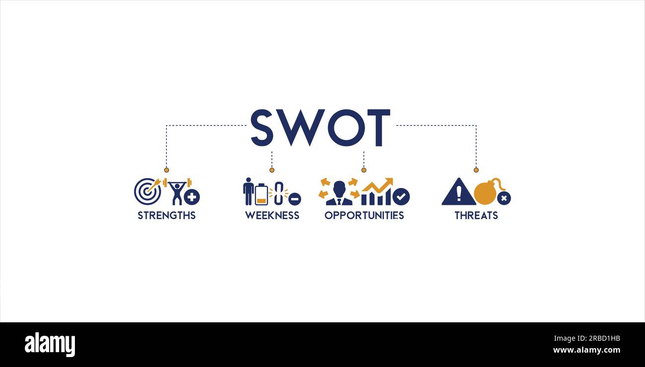 SWOT banner web icon illustrazione vettoriale concetto per l'analisi di punti di forza, punti deboli, minacce e opportunità con un'icona di valore, obiettivo, rottura Illustrazione Vettoriale