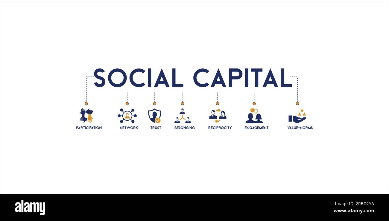 Social capital banner web icona vettore illustrazione concetto per il rapporto interpersonale con un'icona di partecipazione, rete, fiducia, appartenenza Illustrazione Vettoriale