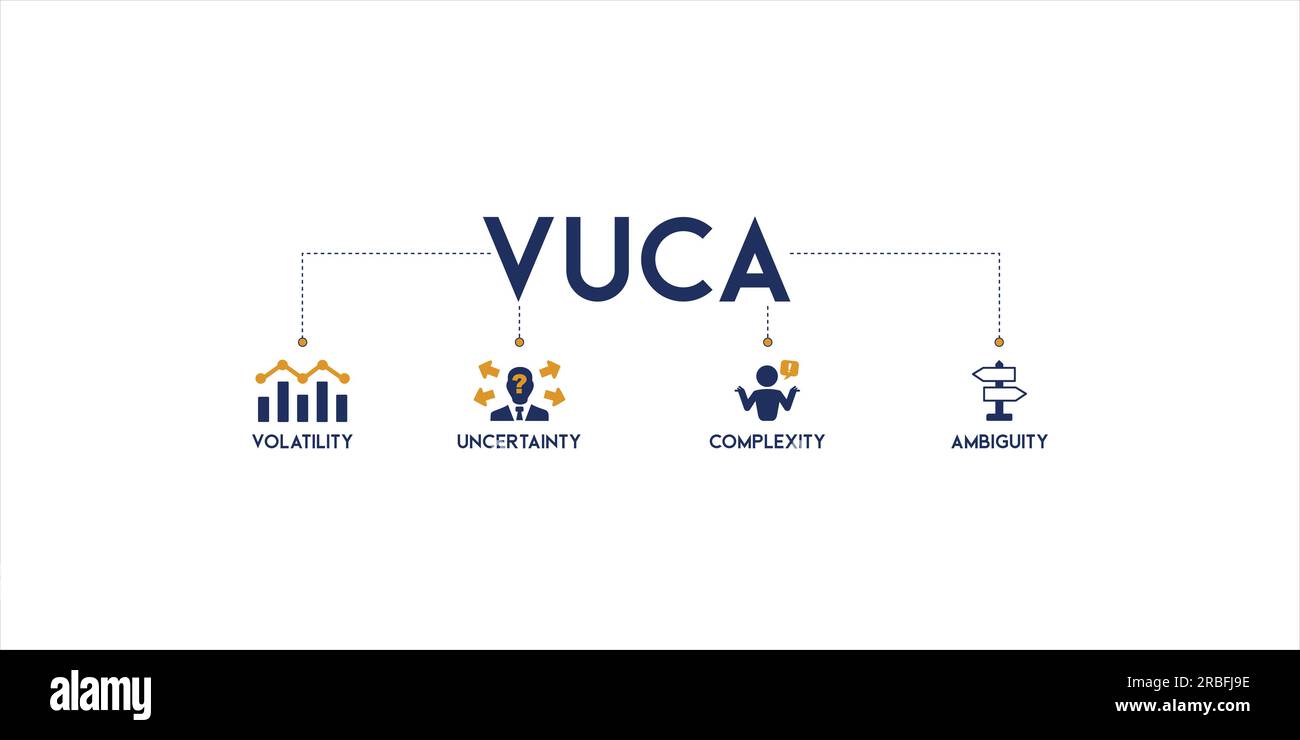 VUCA banner Web icona concetto di illustrazione vettoriale per descrivere o riflettere sulla volatilità, incertezza, complessità e ambiguità della condizione generale Illustrazione Vettoriale