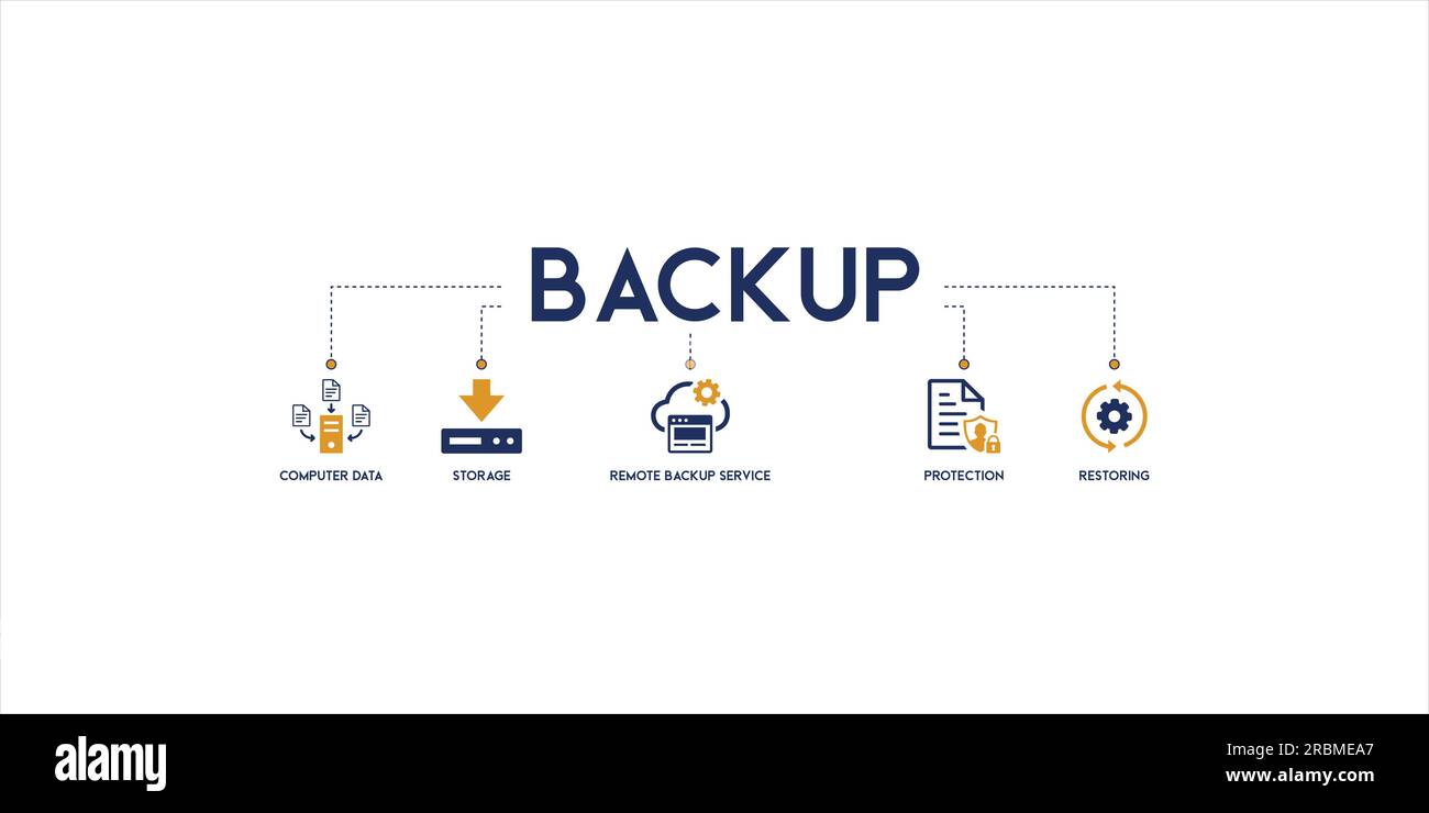 Sistemi di computer di backup concetto di illustrazione vettoriale con icone su sfondo bianco con dati del computer, archiviazione, servizi di backup remoto, protezione Illustrazione Vettoriale