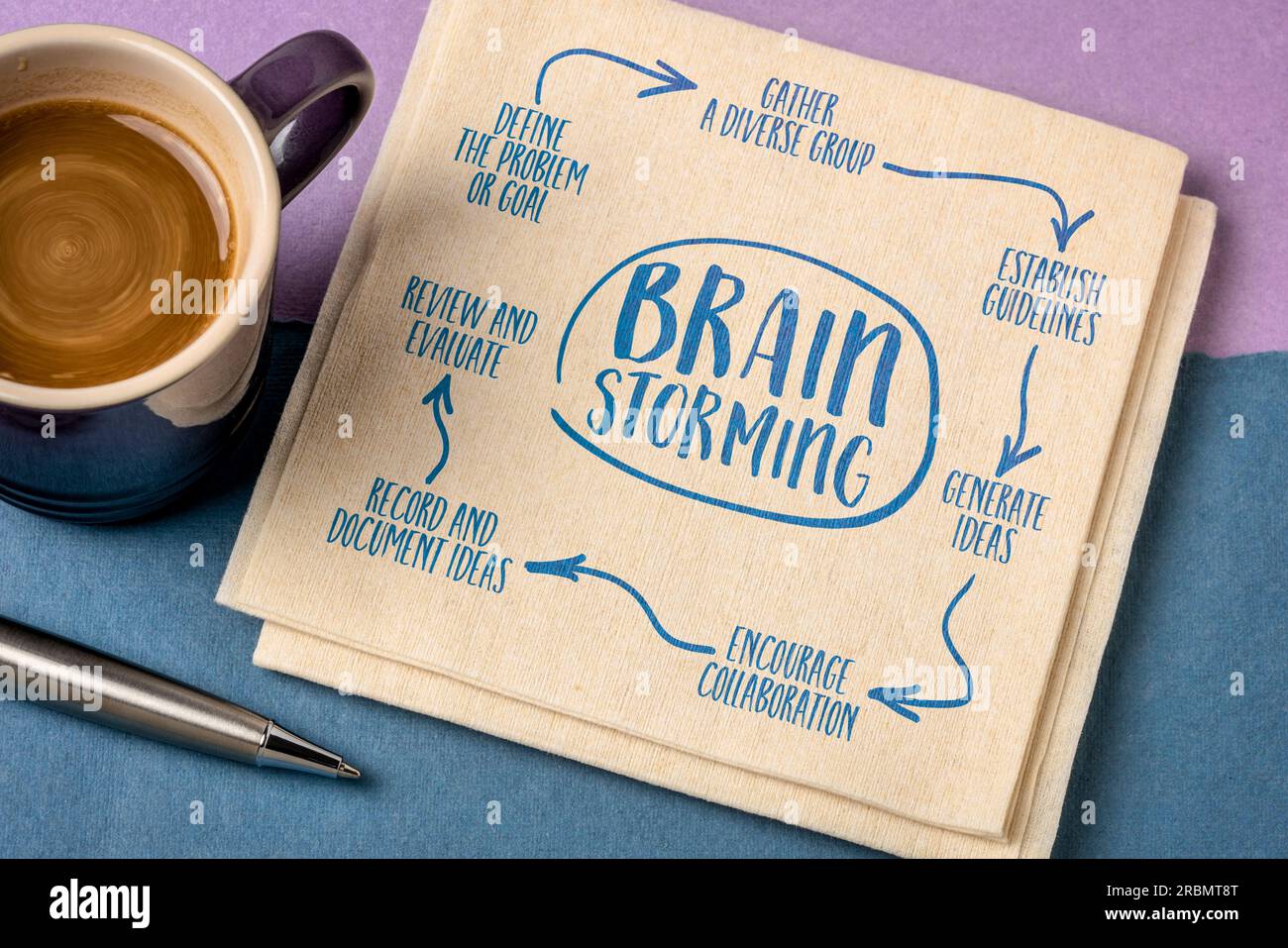 Mind map of the mind map guidelines immagini e fotografie stock ad alta