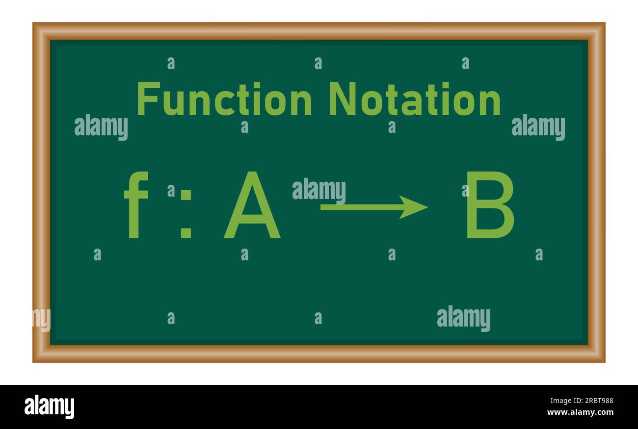 Notazione di funzione in matematica. Nome della funzione, valore di input e output. Risorse matematiche per insegnanti e studenti. Illustrazione Vettoriale