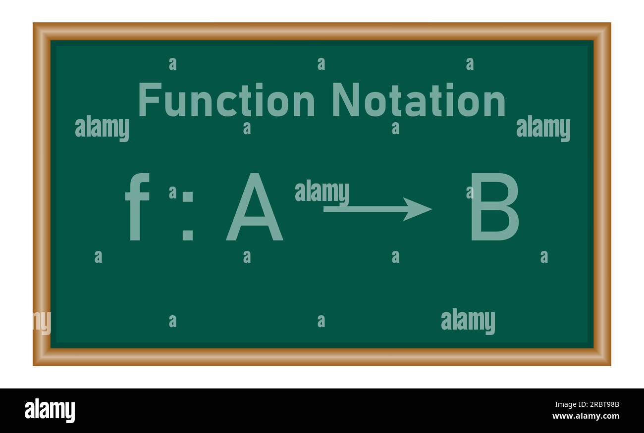 Notazione di funzione in matematica. Nome della funzione, valore di input e output. Risorse matematiche per insegnanti e studenti. Illustrazione Vettoriale