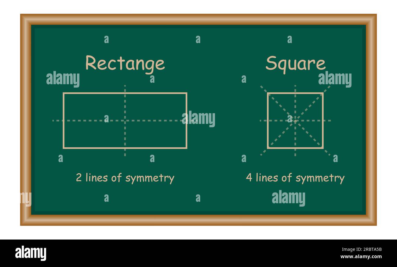 Linee di simmetria in un quadrato e in un rettangolo. Risorse matematiche per insegnanti e studenti. Illustrazione Vettoriale