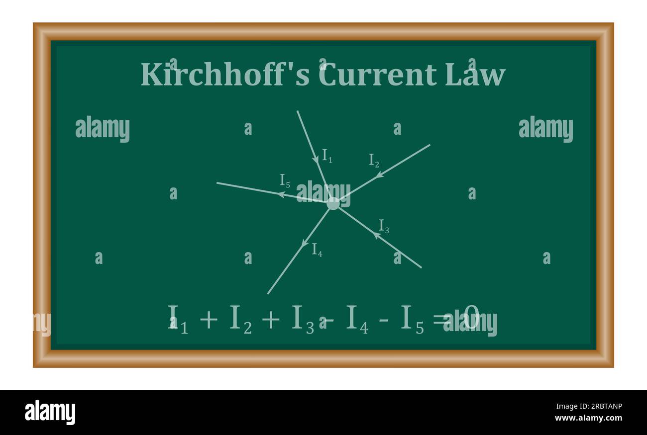 L'attuale legge di Kirchhoff. Risorse di fisica per insegnanti e studenti. Illustrazione Vettoriale