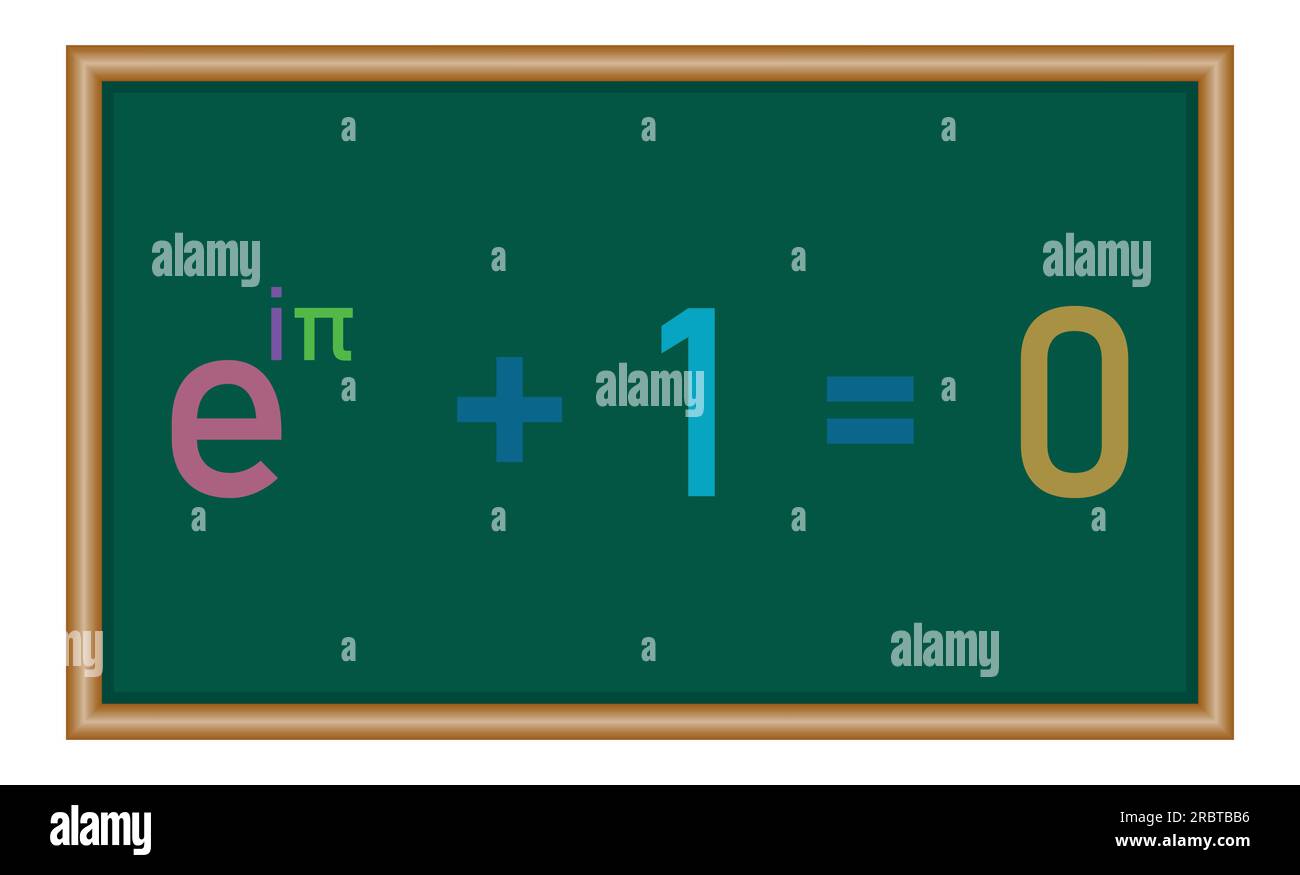 L'identità di Eulero in matematica. Risorse matematiche per insegnanti e studenti. Illustrazione Vettoriale