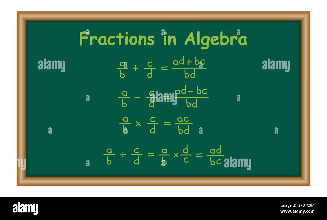 Frazioni in algebra. poster matematico. Aggiunta, sottrazione, moltiplicazione e divisione delle frazioni. Risorse matematiche per insegnanti e studenti. Illustrazione Vettoriale
