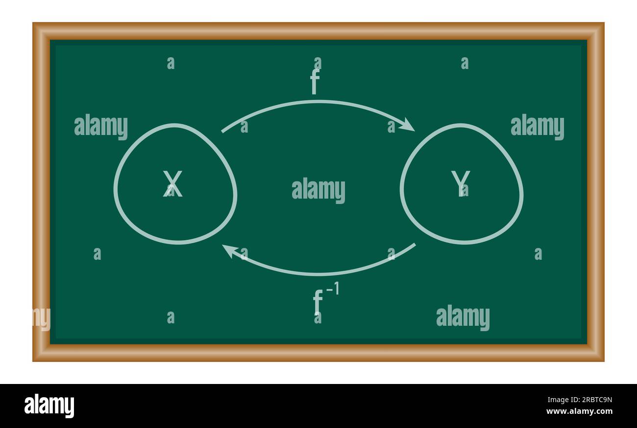 Inverso di una funzione in matematica. risorse matematiche per insegnanti e studenti. Illustrazione Vettoriale