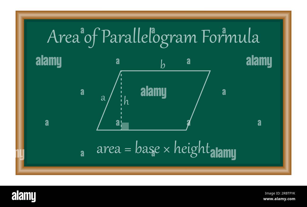 Area della formula di parallelogramma in matematica. Risorse matematiche per insegnanti e studenti. Illustrazione Vettoriale