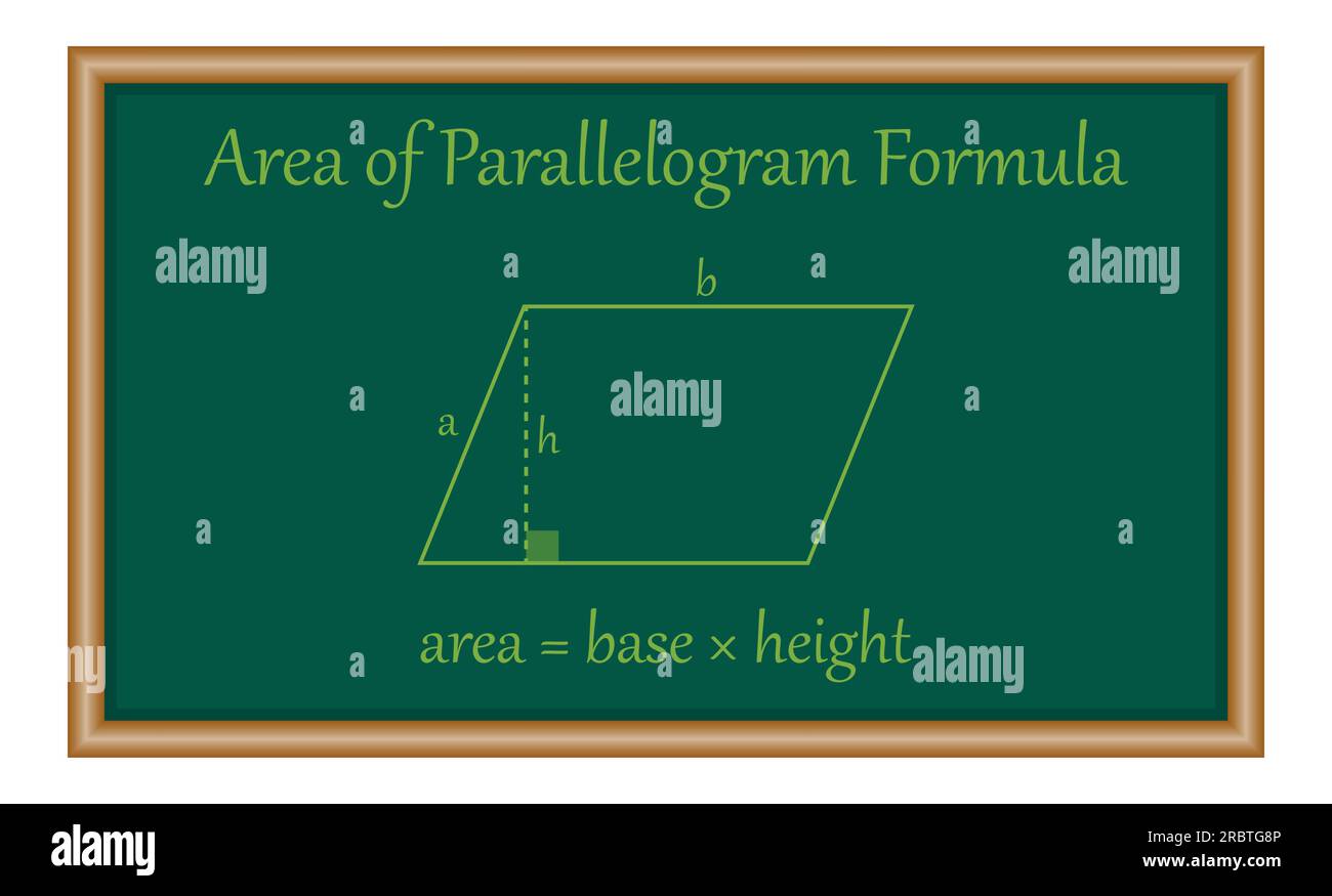 Area della formula di parallelogramma in matematica. Risorse matematiche per insegnanti e studenti. Illustrazione Vettoriale