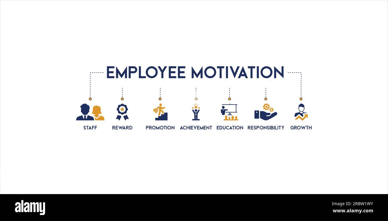 Motivazione dei dipendenti illustrazione vettoriale strategia di gestione aziendale banner icona con personale, ricompensa, promozione, conseguimento, istruzione, responsabilità Illustrazione Vettoriale