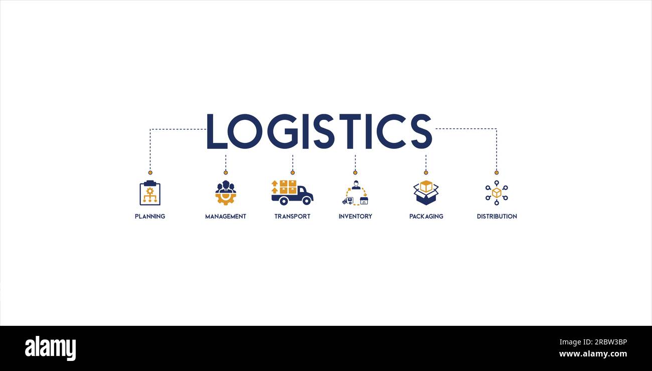 Banner logistico concetto italiano parole chiave icona illustrazione con pianificazione, gestione, trasporto, inventario, imballaggio e distribuzione Illustrazione Vettoriale