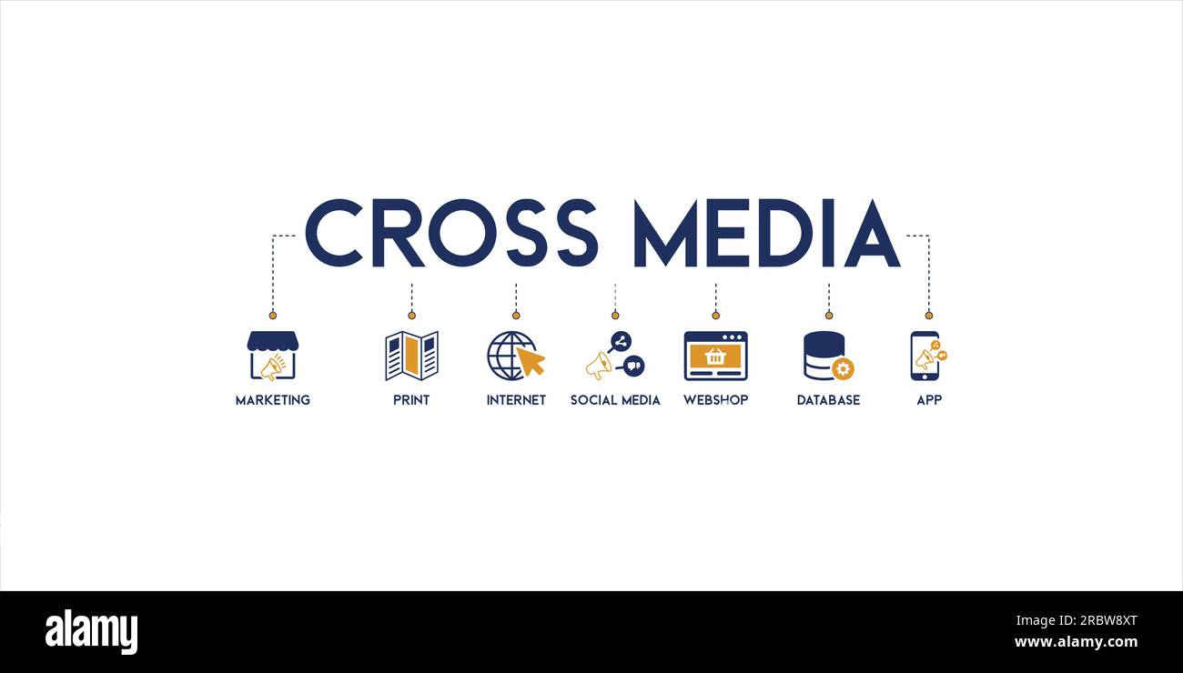 Concetto di illustrazione vettoriale per banner cross media con le icone di base della piattaforma cross media su sfondo bianco Illustrazione Vettoriale