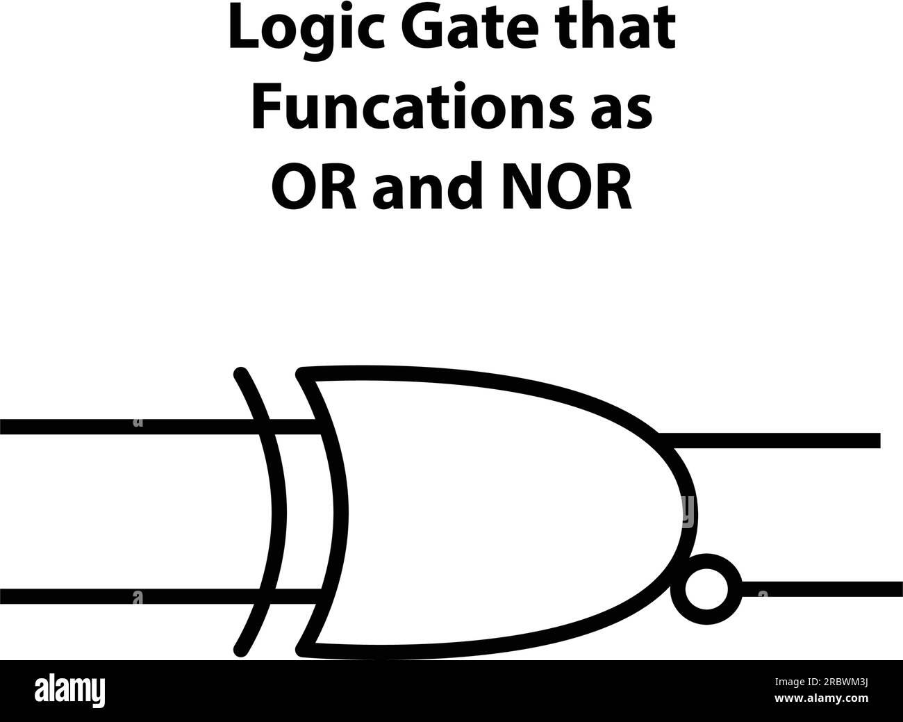 Porta logica O e NON inverter. simbolo elettronico. Illustrazione dei simboli dei circuiti di base. Simboli elettrici, studio del contenuto della fisica Illustrazione Vettoriale