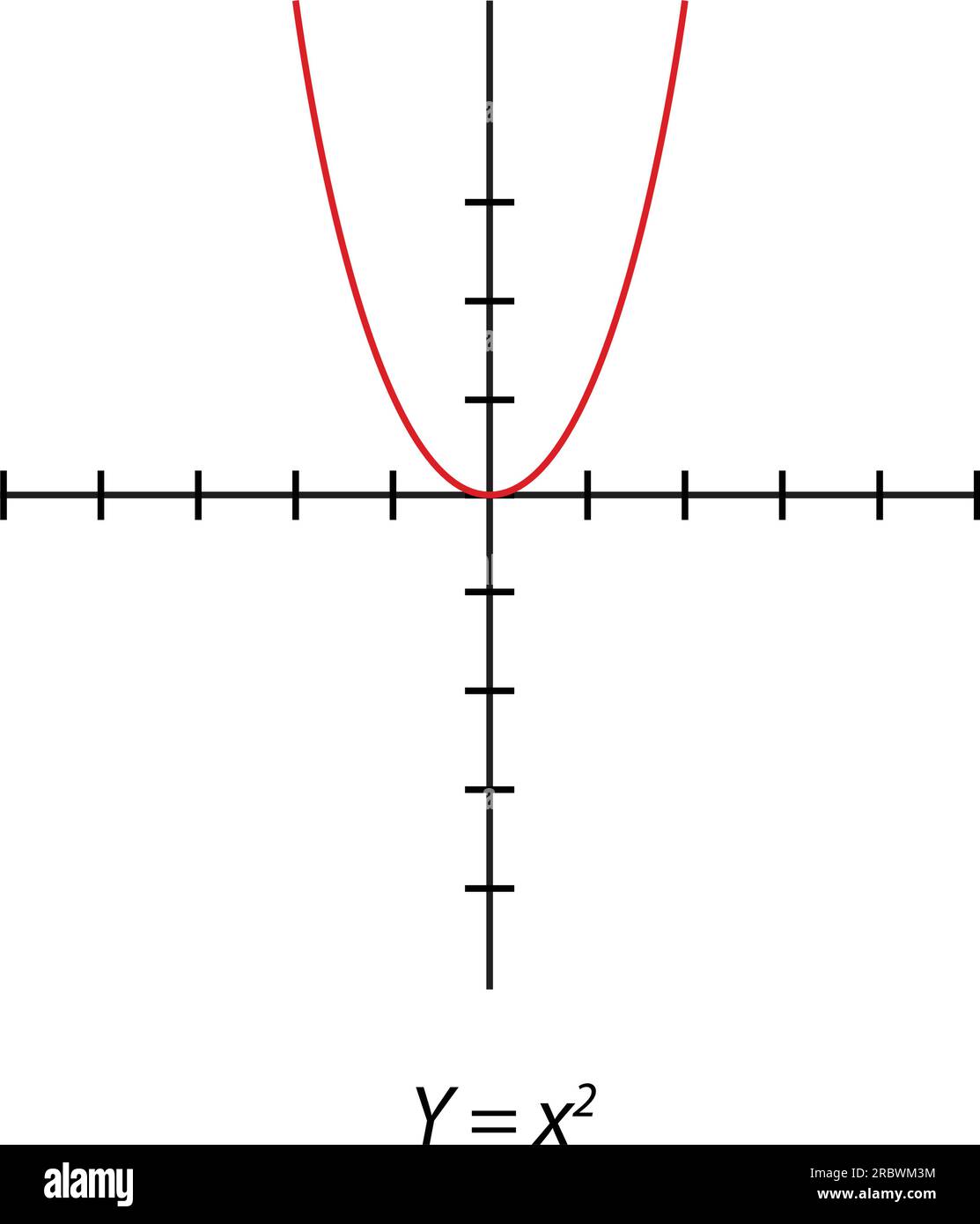 Y= x2 grafico quadrato. Piano delle coordinate ortogonali semplice con gli assi X e Y. illustrazione vettoriale isolata su sfondo bianco. Illustrazione Vettoriale