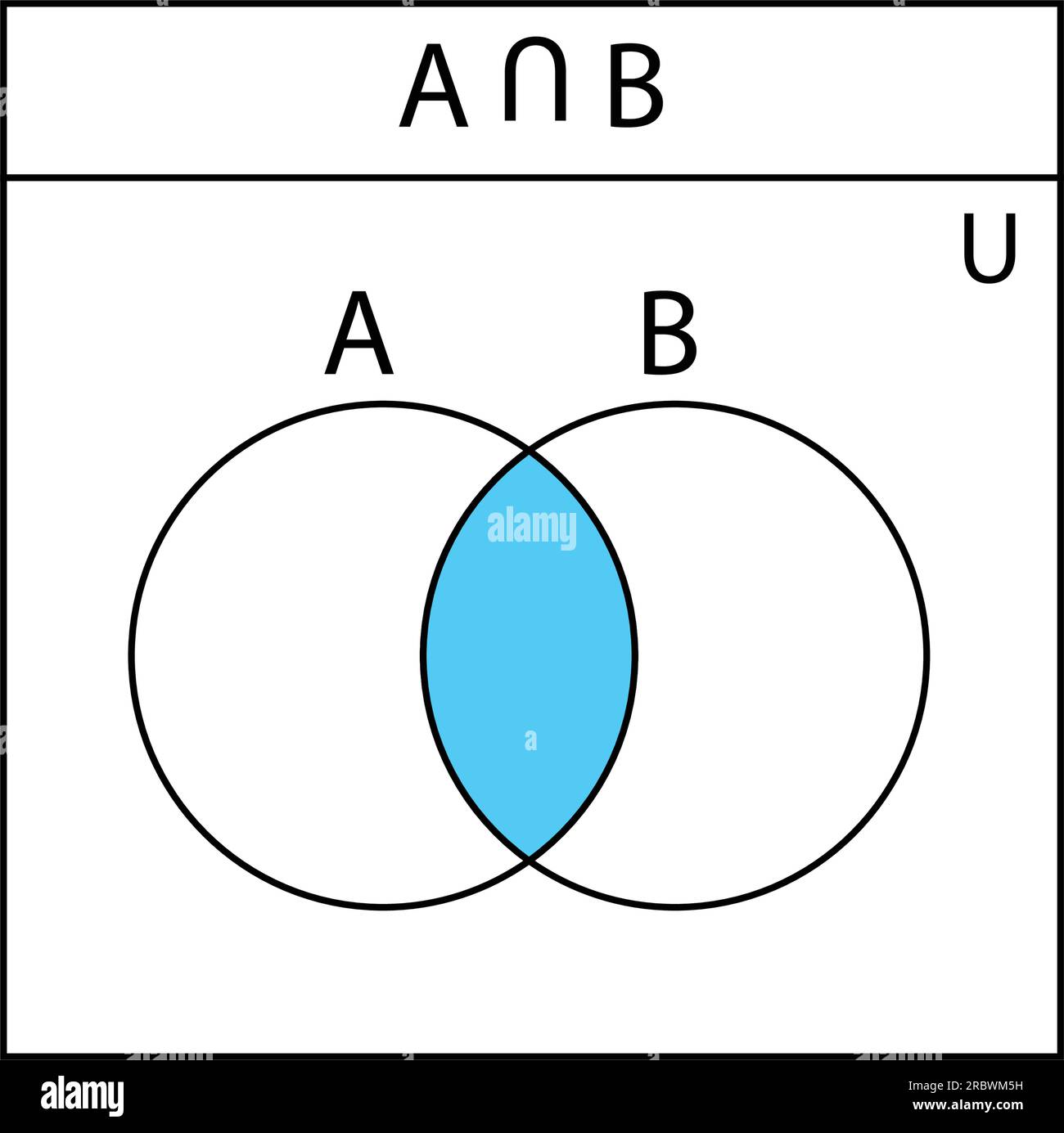 Diagramma Venn. Serie di diagrammi Venn di contorno con A, B e cerchi sovrapposti. grafici statistici, presentazioni e layout infografici. Illustrazione Vettoriale