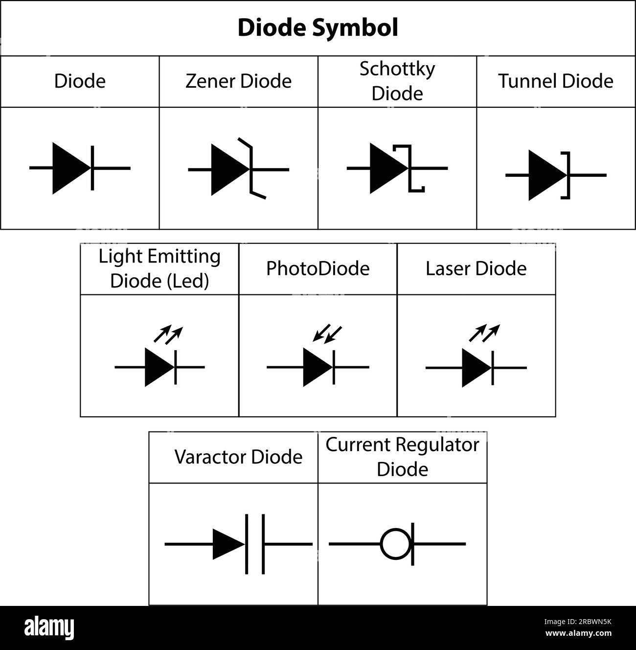 Simboli dei diodi. Simbolo elettronico dell'illustrazione dei simboli dei circuiti di base. Simboli elettrici, contenuti di studio di studenti di fisica. Illustrazione Vettoriale