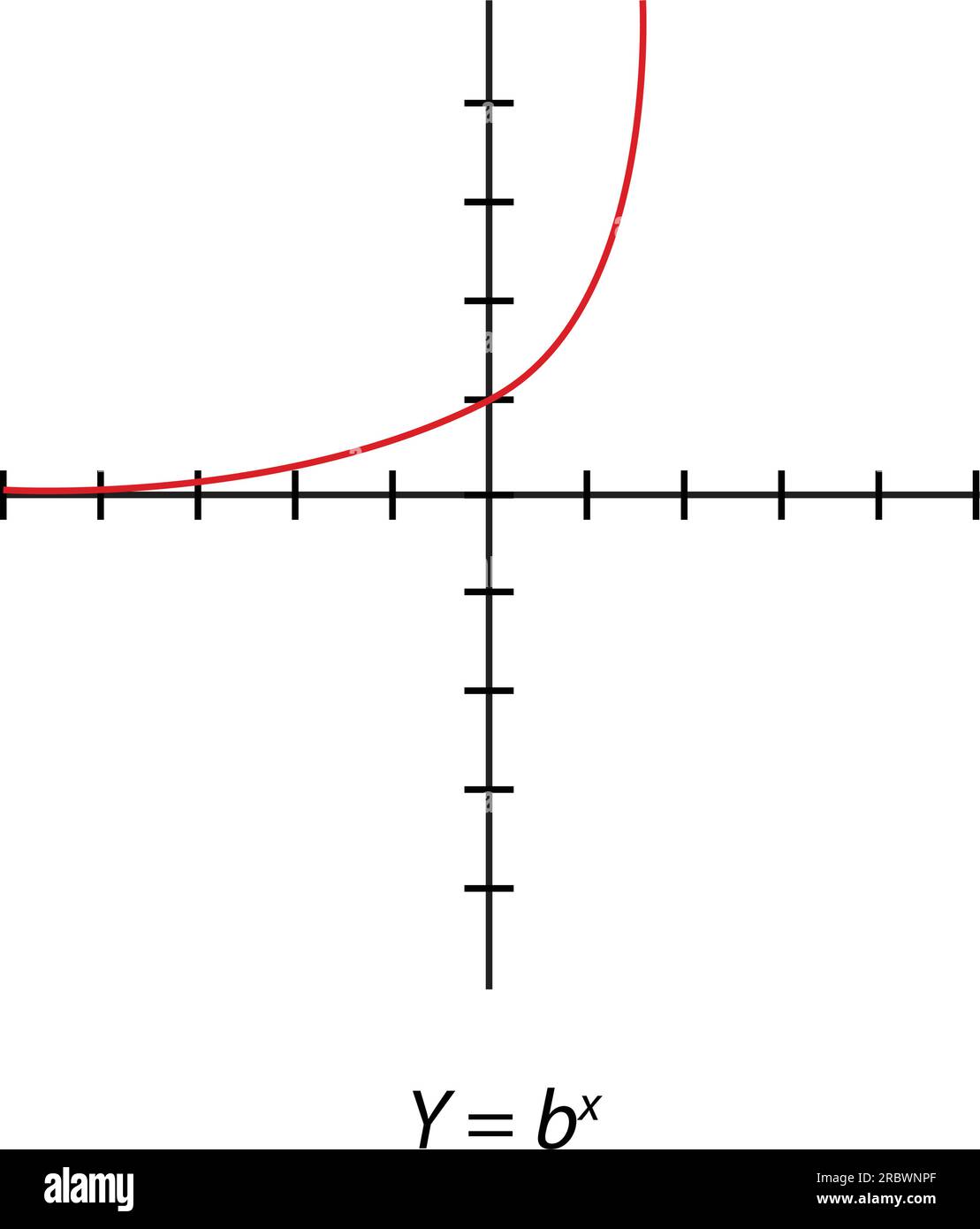 Y = grafico quadrato bx. Piano delle coordinate ortogonali rettangolari con gli assi X e Y. illustrazione vettoriale isolata su sfondo bianco. Illustrazione Vettoriale