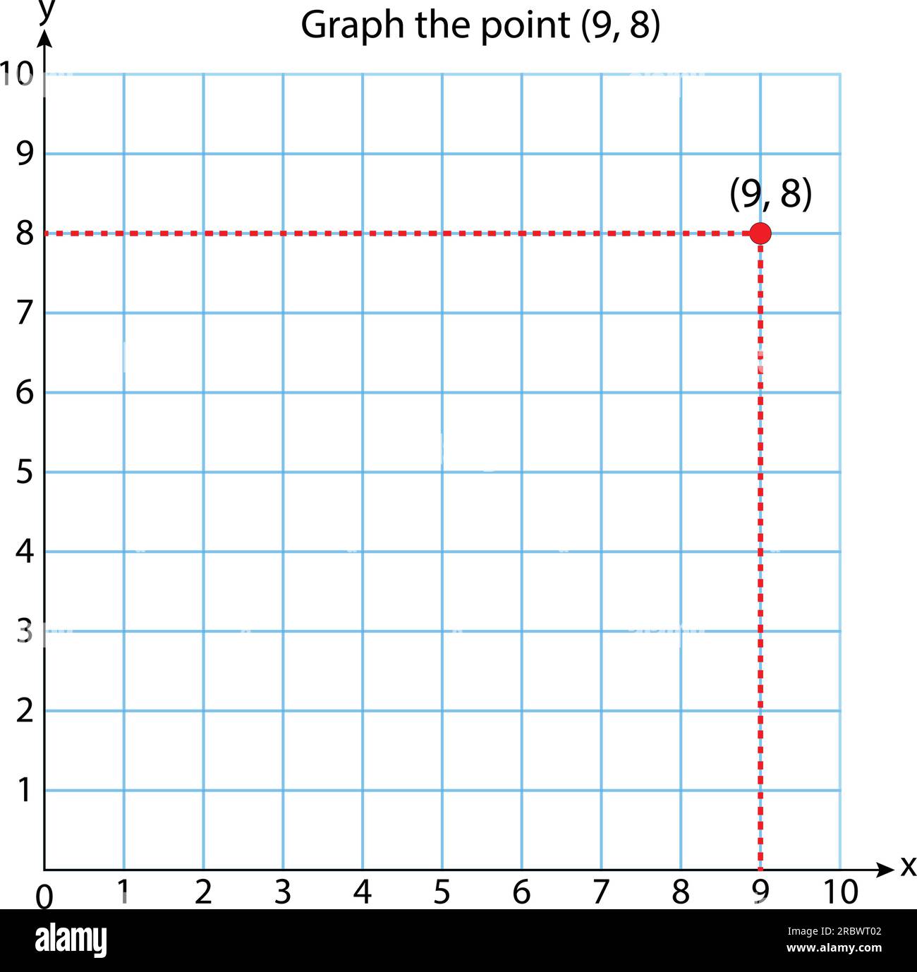 Grafico - sistema di coordinate quadrato (9, 8) in due dimensioni con punti campione. Piano delle coordinate rettangolare con assi X e Y su una griglia quadrata. Illustrazione Vettoriale