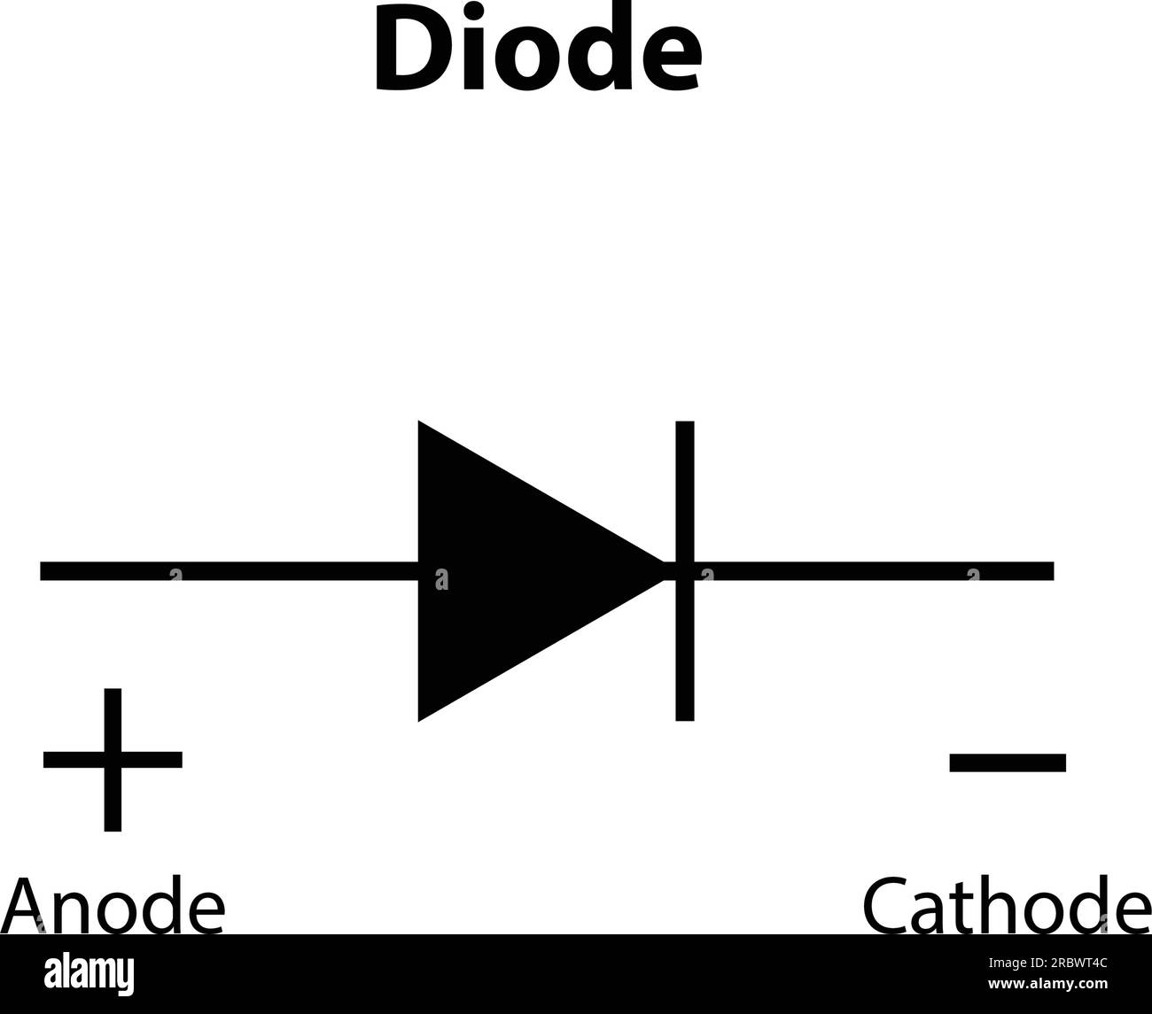 Diodo. anodo e catodo. Simbolo elettronico dell'illustrazione dei simboli dei circuiti di base. Simboli elettrici, contenuti di studio di studenti di fisica. Illustrazione Vettoriale
