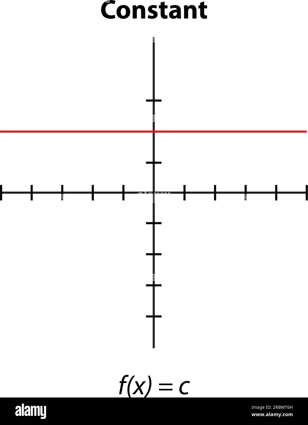f (x) = grafico C. Piano delle coordinate ortogonali semplice con gli assi X e Y. illustrazione vettoriale isolata su sfondo bianco. Illustrazione Vettoriale