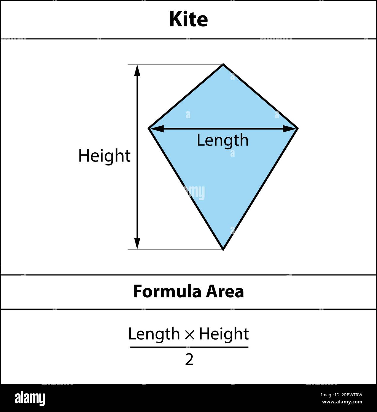 Area kite Formula. Forme geometriche. Isolato su sfondo bianco illustrazione vettoriale. Illustrazione Vettoriale