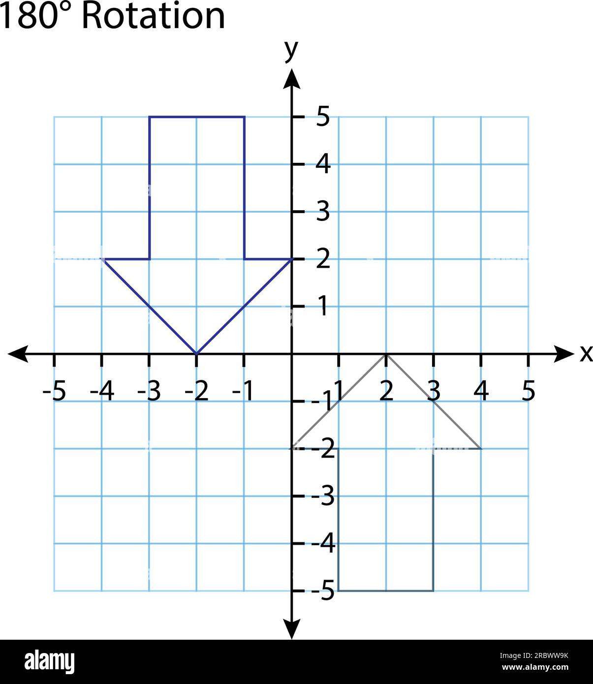 Grafico di rotazione a 180°. Piano delle coordinate ortogonali rettangolari con assi X e Y su una griglia quadrata. Modello di scala matematica. Illustrazione vettoriale. Illustrazione Vettoriale