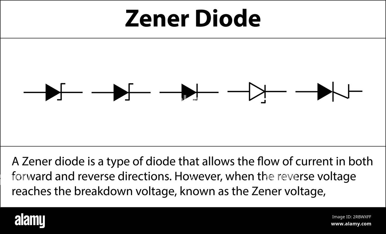 Diodo Zener. Simbolo dei componenti elettronici e spiegazione dell'illustrazione dei simboli dei circuiti di base. Simboli elettrici, contenuti di studio di studenti di fisica. Illustrazione Vettoriale