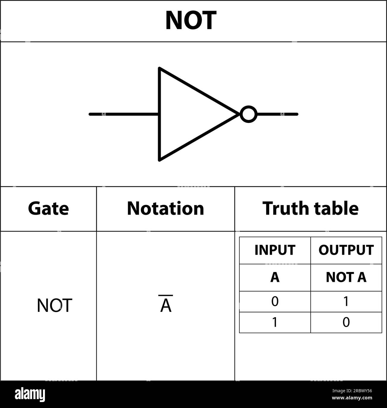 Simbolo NON elettronico. Illustrazione dei simboli dei circuiti di base. Simboli elettrici, contenuti di studio di studenti di fisica. circuiti elettrici. profilo Illustrazione Vettoriale