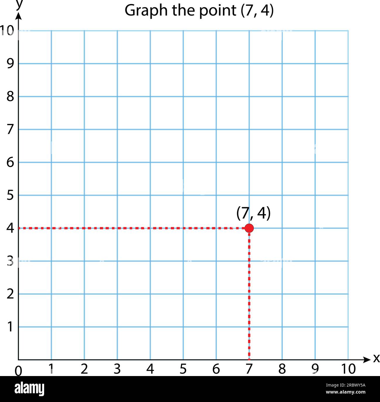 Grafico - sistema di coordinate quadrato (7, 4) in due dimensioni con punti campione. Piano delle coordinate rettangolare con assi X e Y su griglia quadrata. Vettore Illustrazione Vettoriale