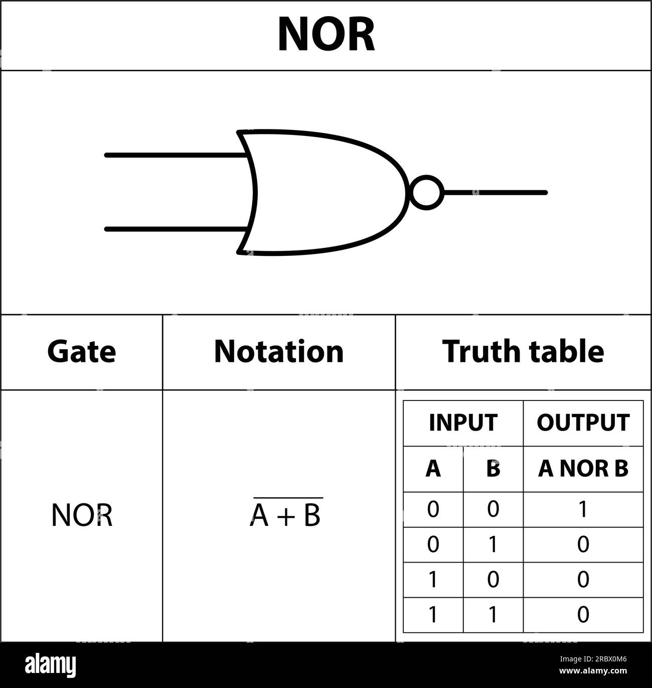 NÉ. simbolo elettronico. Illustrazione dei simboli dei circuiti di base. Simboli elettrici, contenuti di studio di studenti di fisica. circuiti elettrici. profilo Illustrazione Vettoriale