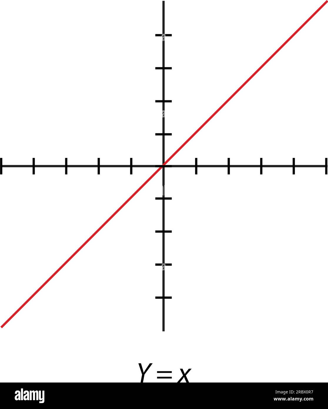 Y= x grafico quadrato. Piano delle coordinate ortogonali rettangolari con gli assi X e Y. illustrazione vettoriale isolata su sfondo bianco. Illustrazione Vettoriale