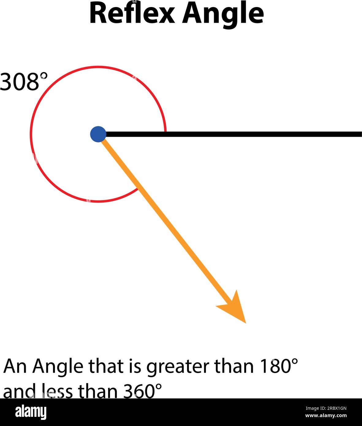 Angolo di riflessione 308° gradi. illustrazione vettoriale. immagini di insegnamento matematico. icona vettore simbolo di forma angolo ottuso. Illustrazione Vettoriale