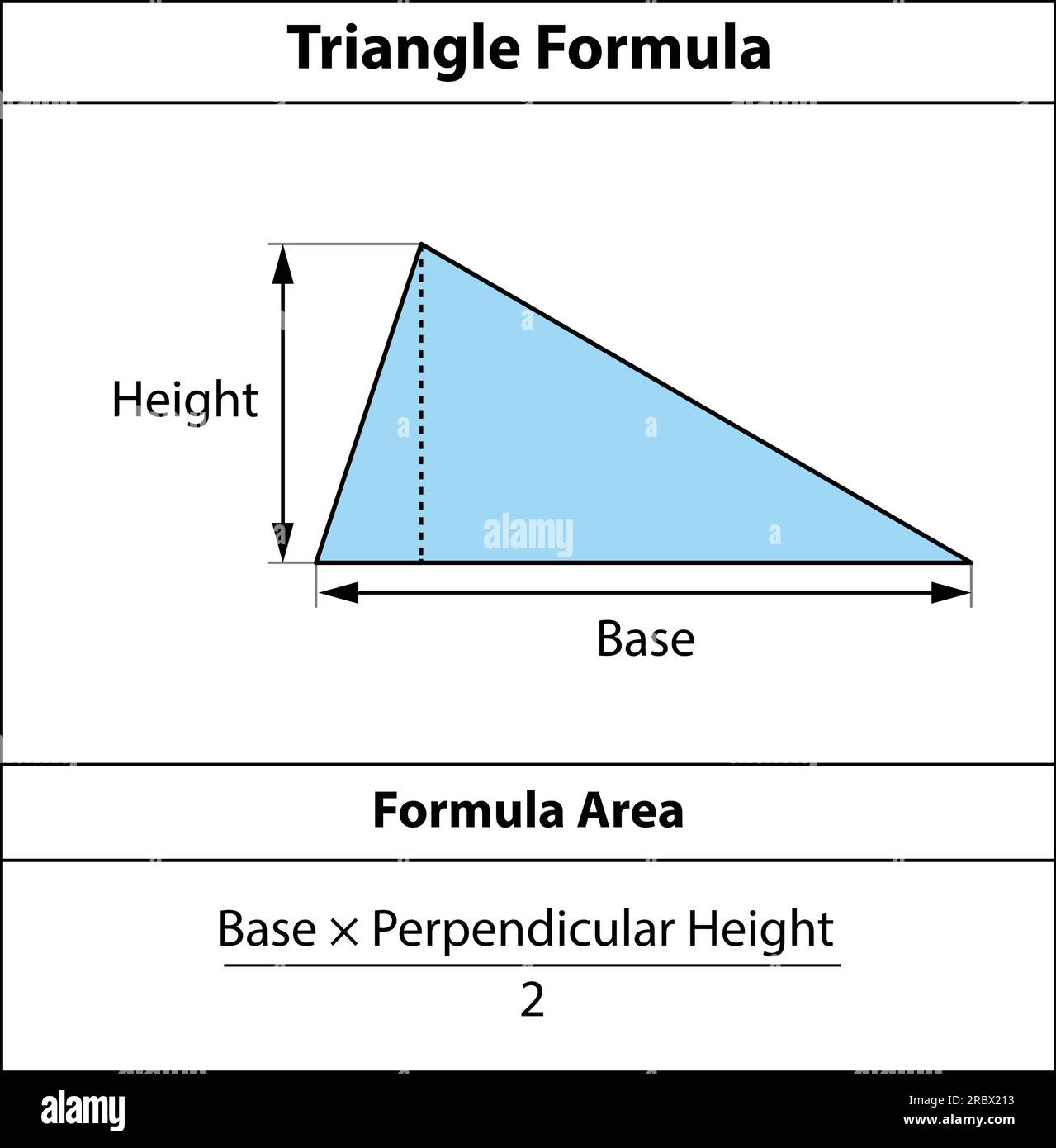 Area Formula triangolare. Forme geometriche. Isolato su sfondo bianco illustrazione vettoriale. Illustrazione Vettoriale