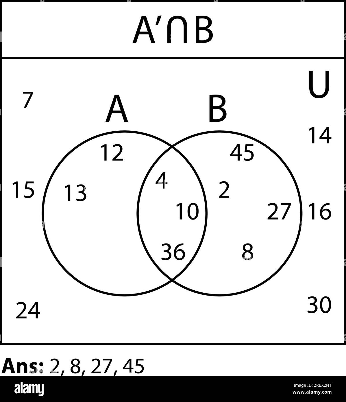 Diagramma Venn. Serie di diagrammi Venn di contorno con A, B e cerchi sovrapposti. grafici statistici, presentazioni e layout infografici. Illustrazione Vettoriale