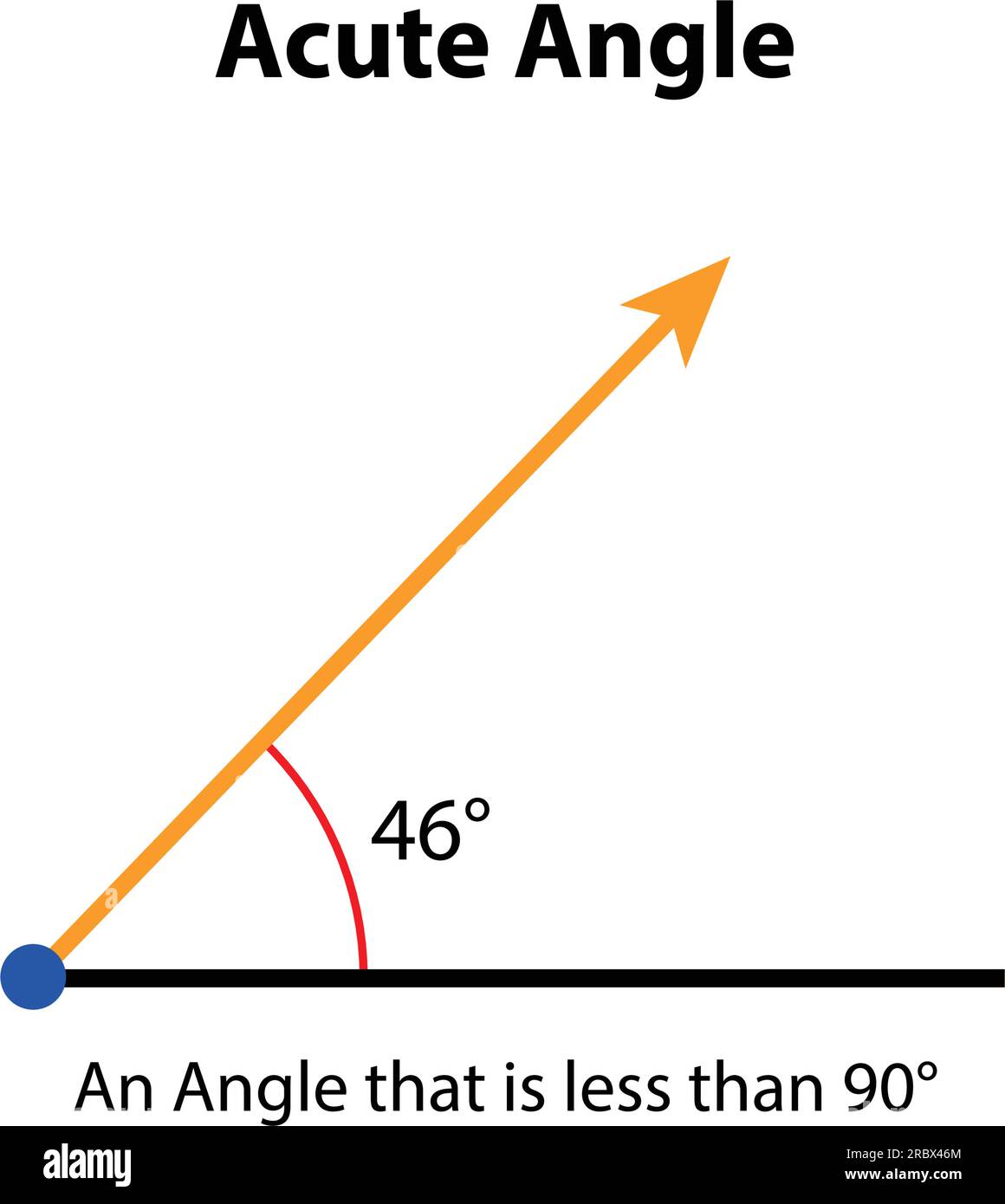 Angolo acuto 46°. illustrazione vettoriale. immagini di insegnamento matematico. icona vettore simbolo di forma angolo ottuso. Illustrazione Vettoriale