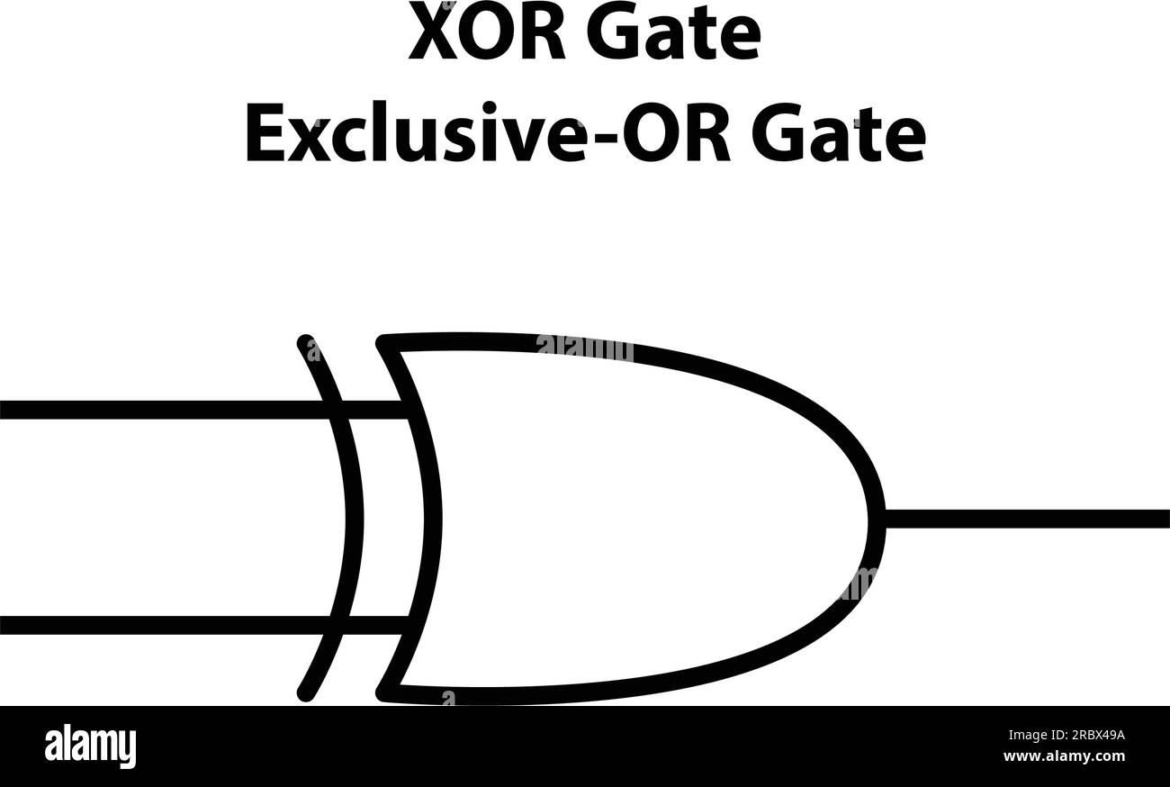 Gate XOR. Simbolo elettronico dell'interruttore di apertura illustrazione dei simboli del circuito di base. Simboli elettrici, contenuti di studio di studenti di fisica. elettrico. Illustrazione Vettoriale