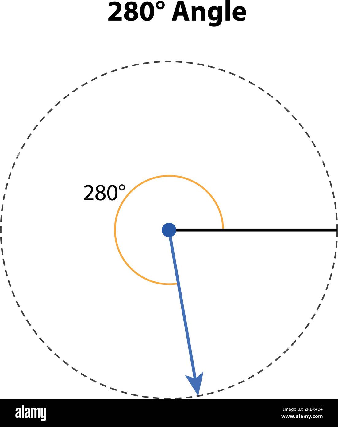 Angolo di 280°. illustrazione vettoriale. matematica geometrica. isolato su sfondo bianco Illustrazione Vettoriale